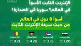 إنفوجرافيك: سوريا تتصدر قائمة 