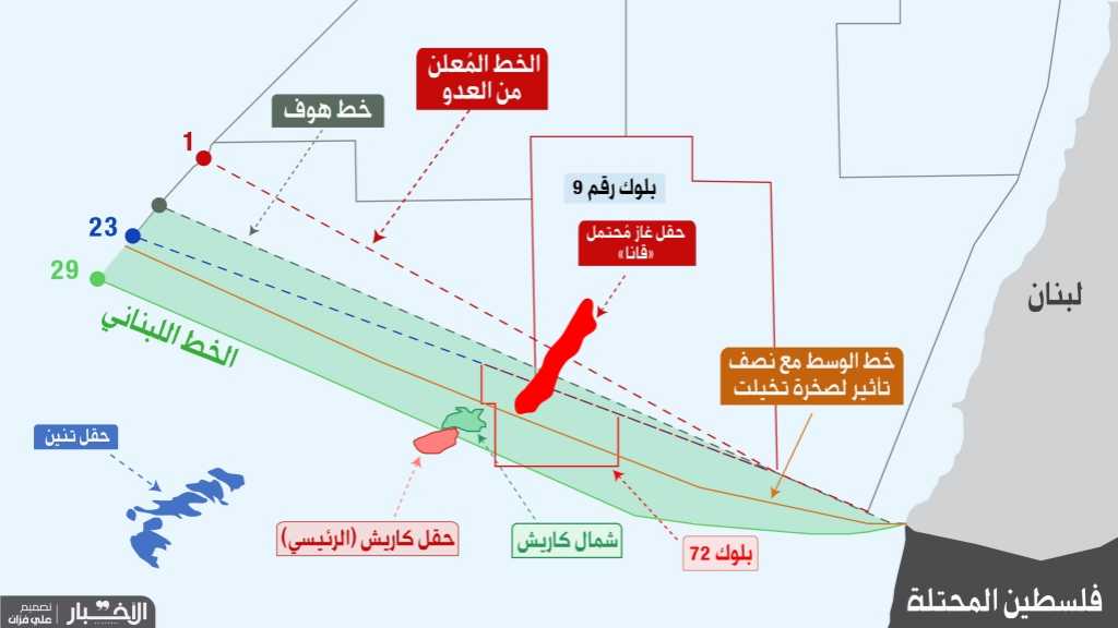 نصرالله عن الترسيم: المقاومة ستتصرف عند الخطر!