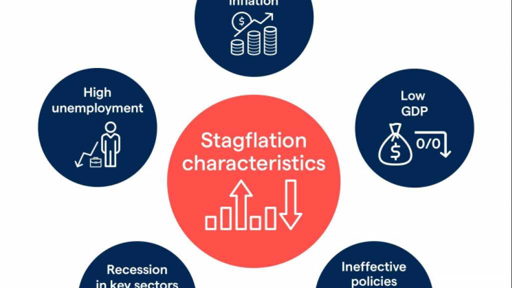 لبنان على عتبة الـStagflation بسبب إضاعة الوقت