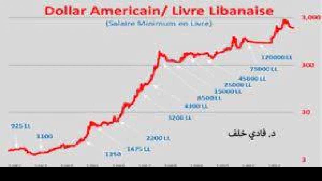 معلومات تفصيلية عن ارتفاع الأجور!