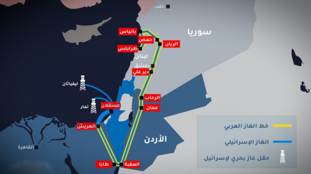 لماذا توقف الحديث بخصوص خط الغاز العربي بعدما كان شعلة أمل للبنان وسوريا ومصر؟