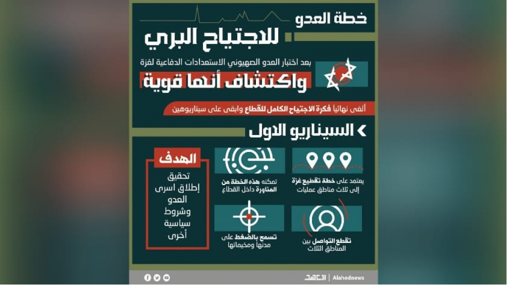 خطة العدو للاجتياح البري بعد اختبار الاستعدادات الدفاعية في غزة 