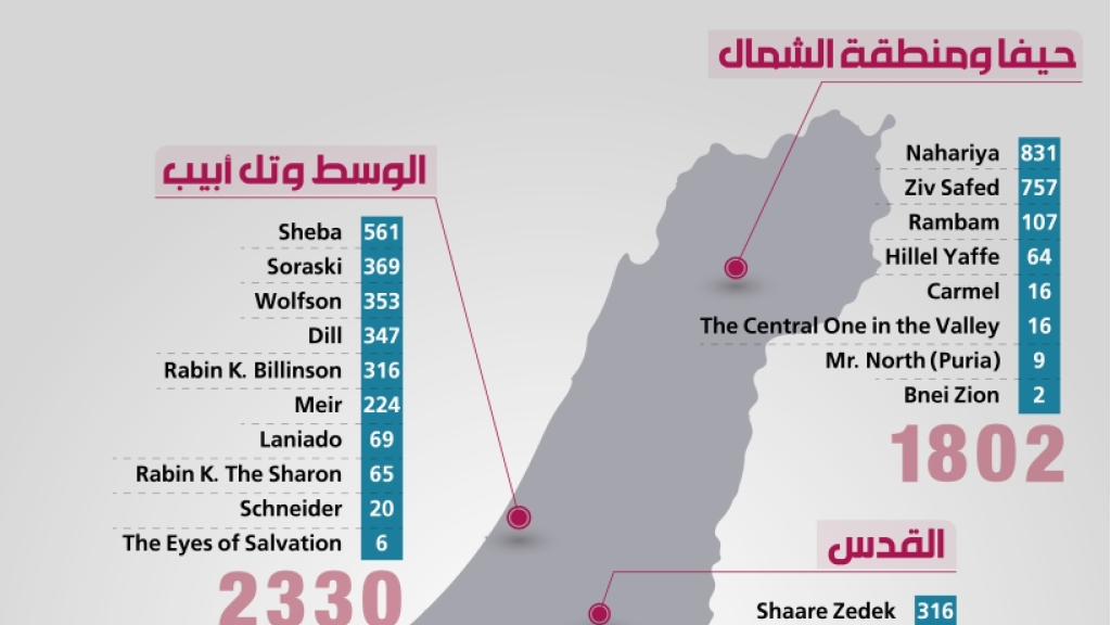10684 الخسائر البشرية للكيان الصهيوني