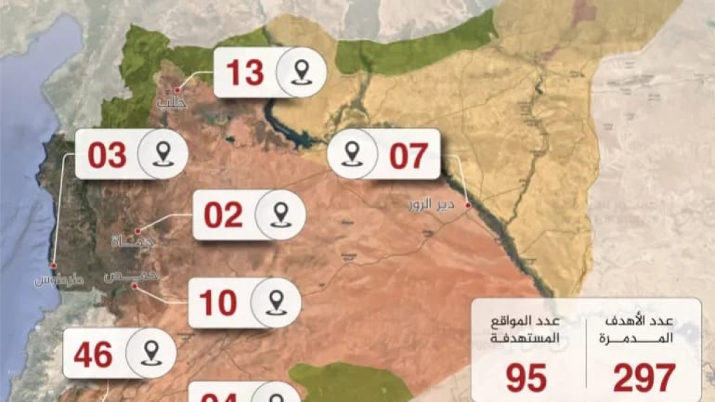 كم بلغ عدد الضربات “الإسرائيلية” على سوريا في 2023؟