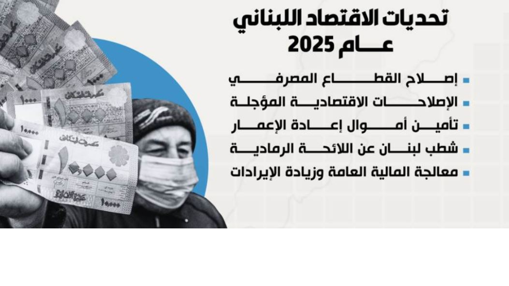 إنفوغراف التحديات الاقتصادية عام 2025: أرقام مقلقة واستحقاقات عاجلة