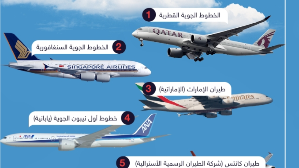شركات الطيران تواصل تجنب المجال الجوي في الشرق الأوسط