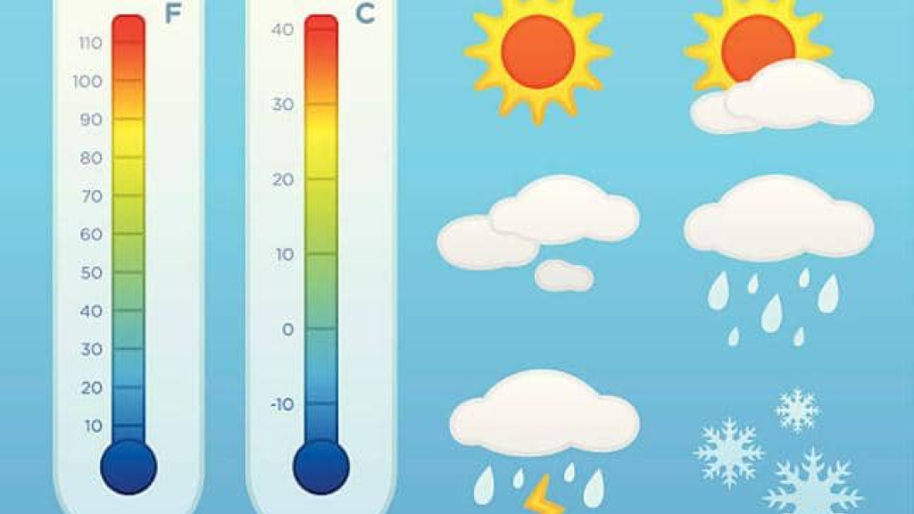 درجات الحرارة فوق معدلاتها.. إليكم طقس نهاية الأسبوع