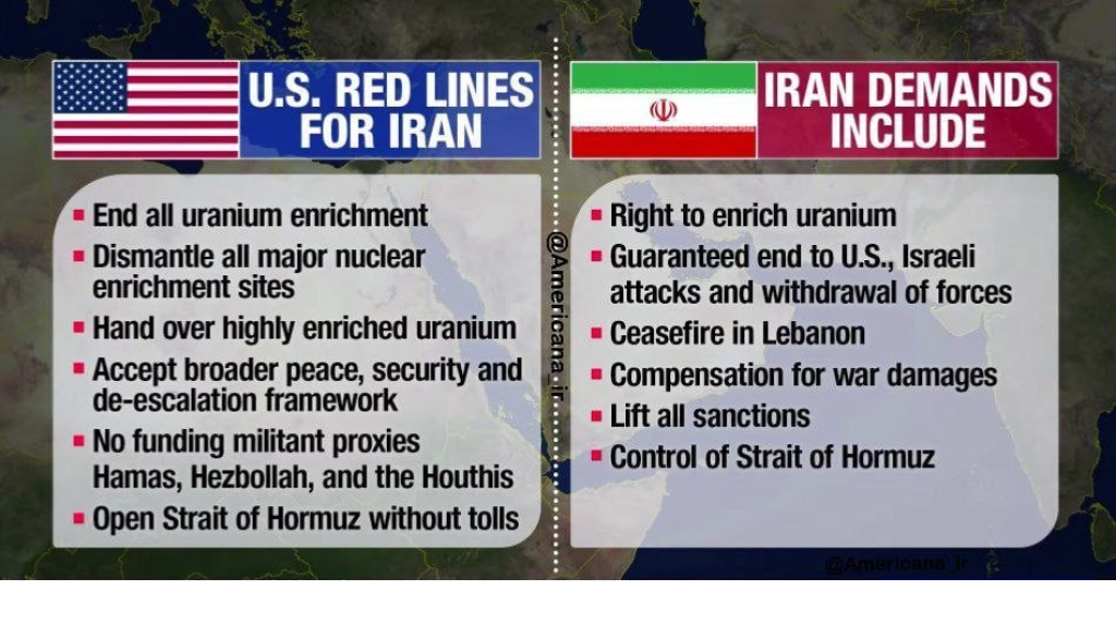  لماذا من الصعب التوصل إلى اتفاق؟
