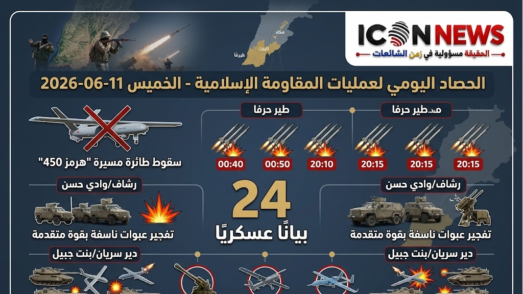 يوم اللهيب الجنوبي.. المقاومة تنفّذ 24 عملية وتفجّر عبوات بقوات الاحتلال وتُسقط 