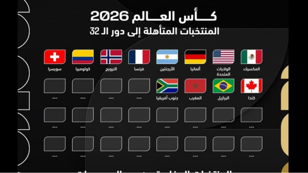 سويسرا وكندا والبرازيل والمغرب والمكسيك وجنوب إفريقيا للدور الثاني