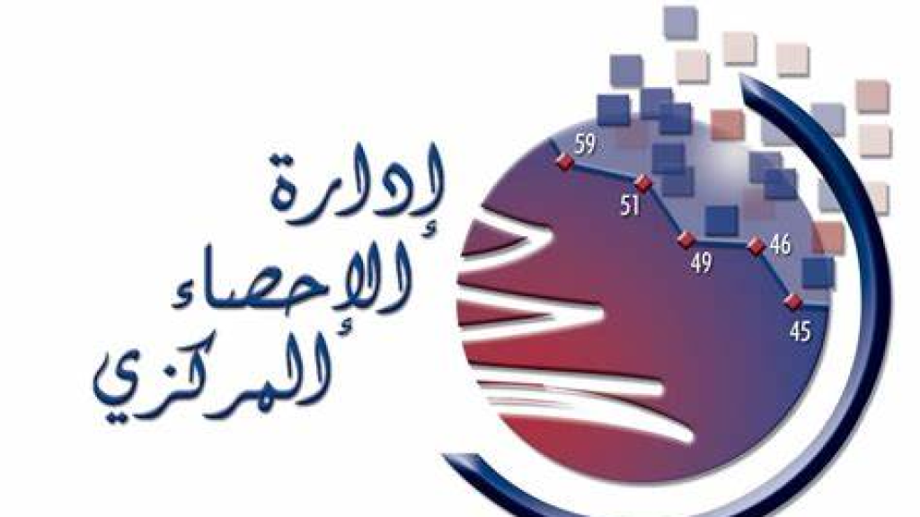 الرقم القياسي لأسعار الإستهلاك في لبنان: انخفاض وقدره 0.75 في المئة