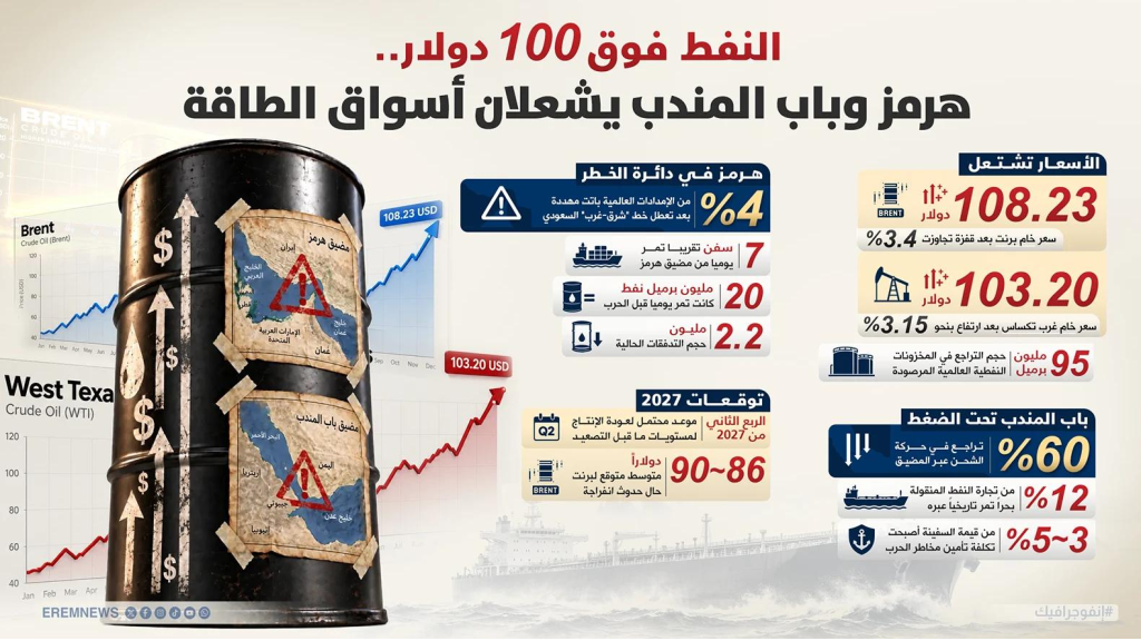 ممرات آمنة مقابل تخفيف الحصار.. واشنطن تدرس 